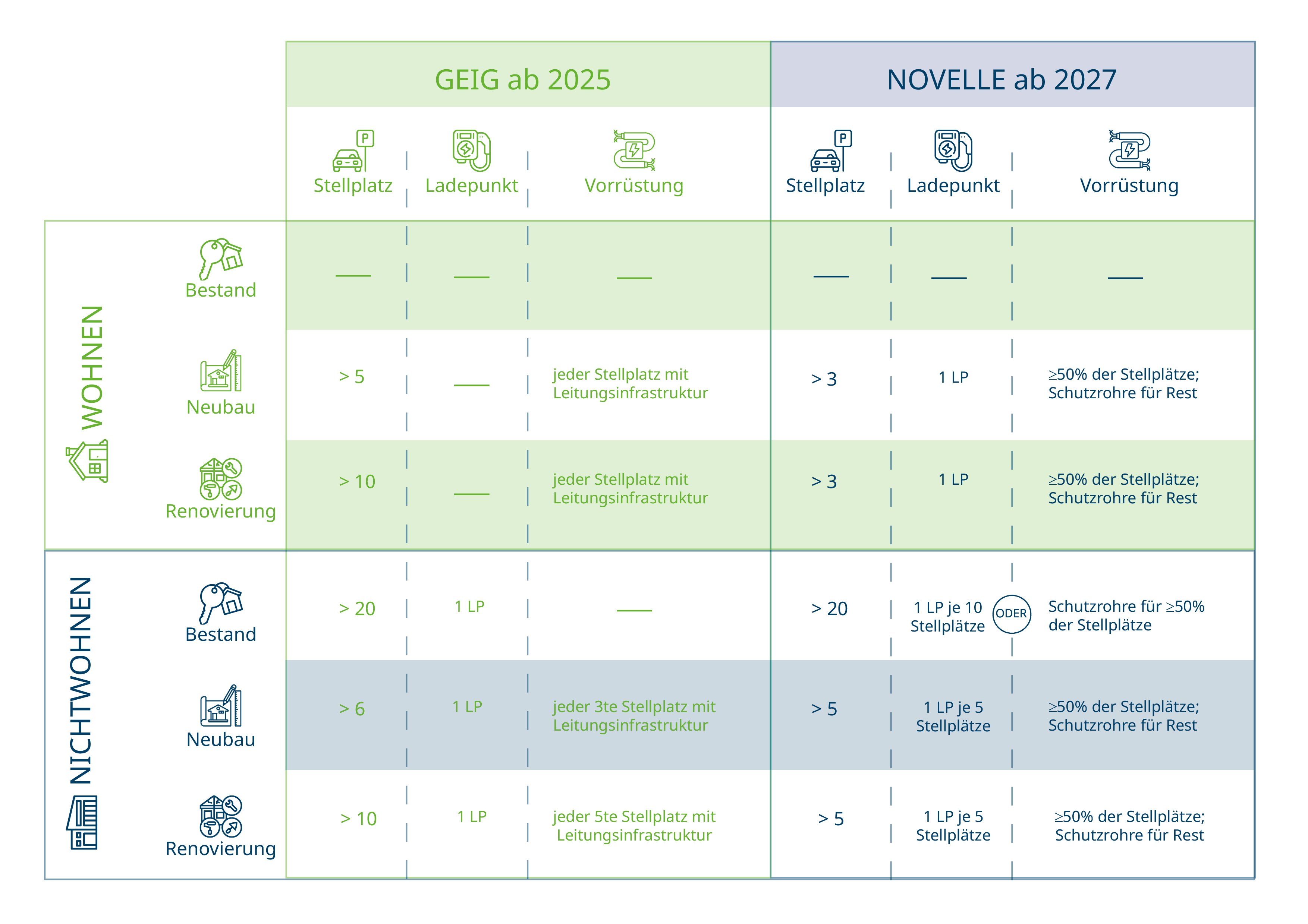 GEIG_Novelle_Grafik_Uebersicht_fin (1)