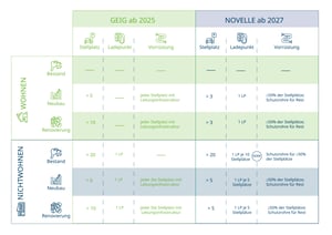 GEIG_Novelle_Grafik_Uebersicht_fin (1)